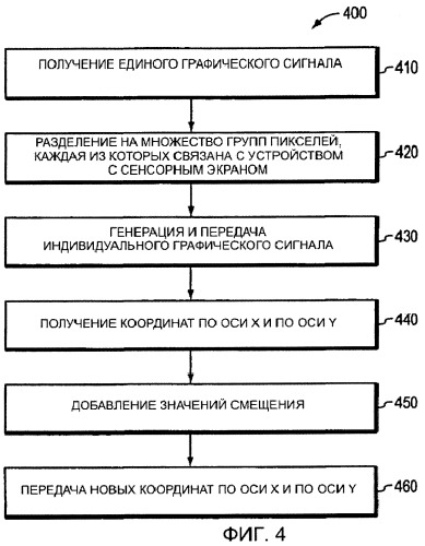 Система и способ для управления несколькими устройствами с сенсорным экраном и получения от них данных (патент 2469380)