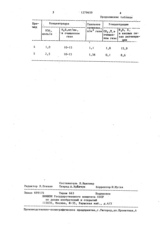 Абсорбент для очистки газов от сероводорода (патент 1279659)