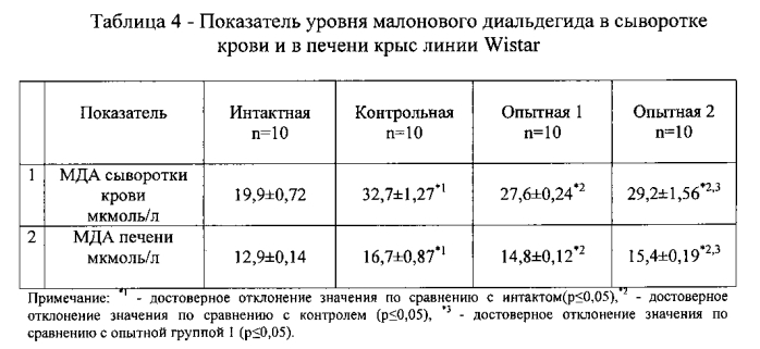 Способ получения средства, обладающего липидкорригирующим действием (патент 2589285)