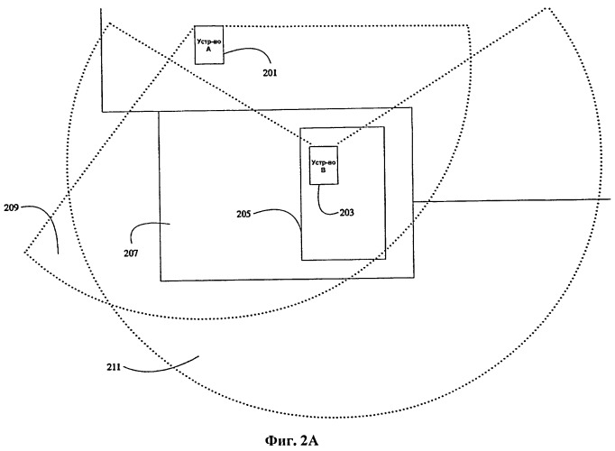 Система и способ для детектирования вторичного устройства связи и соединения с ним (патент 2541912)