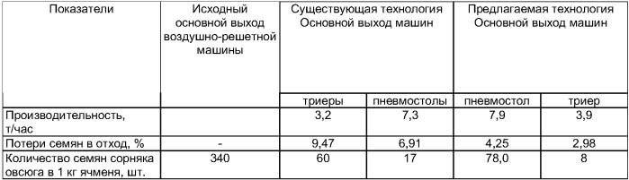 Способ послеуборочной обработки семян зерновых культур и линия для его осуществления (патент 2352099)