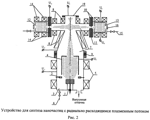 Способ получения наночастиц (патент 2455119)