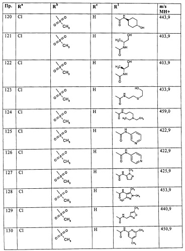 Производные 5-фенилтиазола и их применение в качестве ингибиторов рi3 киназы (патент 2436780)