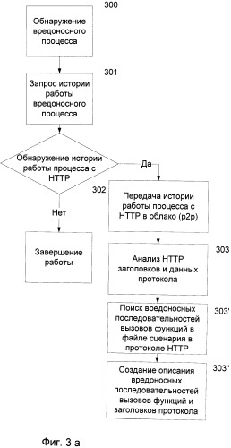 Способ увеличения надежности определения вредоносного программного обеспечения (патент 2485577)