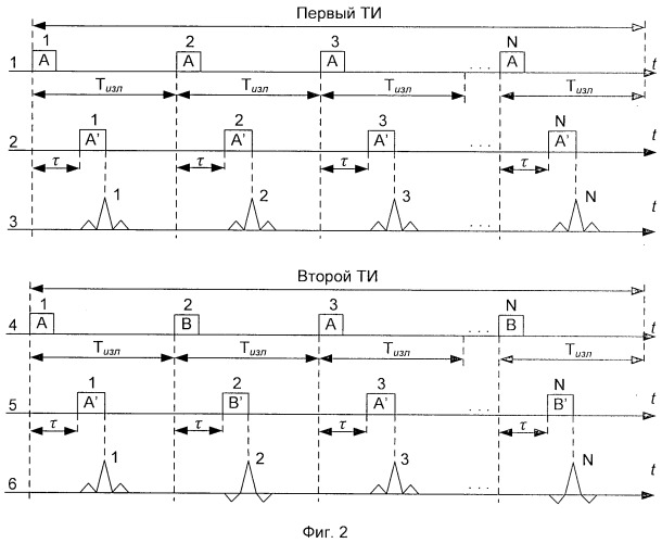 Способ двухтактной спектральной обработки дополнительных сигналов (патент 2536169)