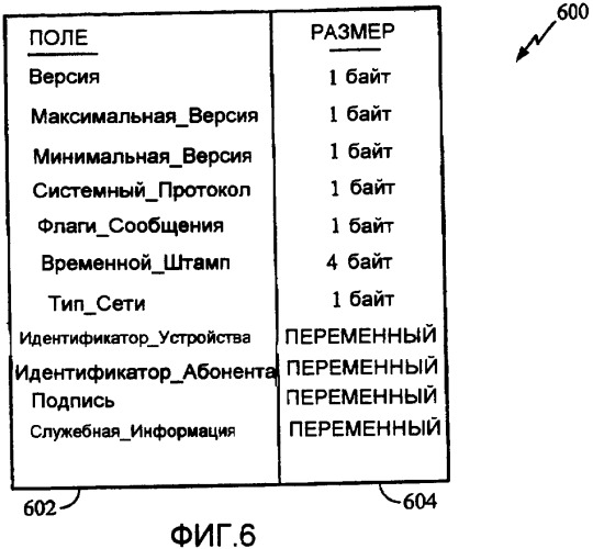 Подписки мобильных устройств через эфир (патент 2386221)