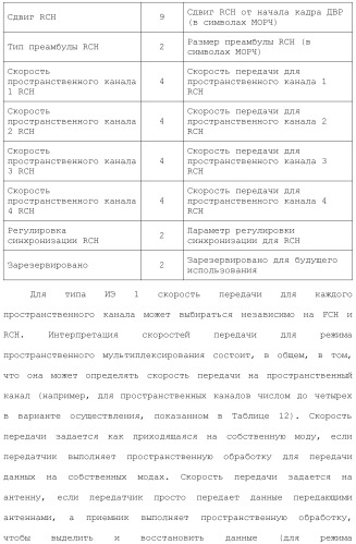 Система беспроводной локальной вычислительной сети с множеством входов и множеством выходов (патент 2485698)