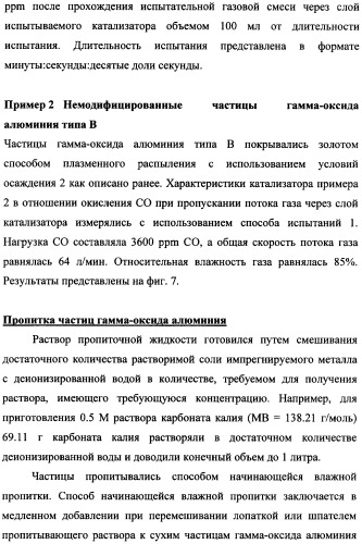 Наномерные золотые катализаторы, активаторы, твердые носители и соответствующие методики, применяемые для изготовления таких каталитических систем, особенно при осаждении золота на твердый носитель с использованием конденсации из паровой фазы (патент 2359754)