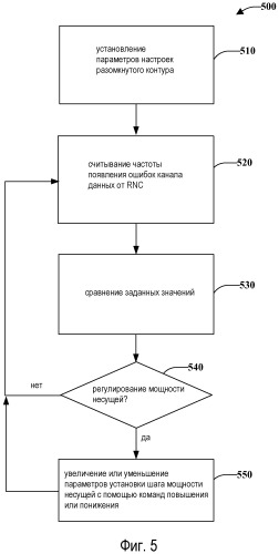 Средства управления мощностью в контуре для высокоскоростного пакетного доступа восходящей линии связи с множественными несущими (патент 2495542)