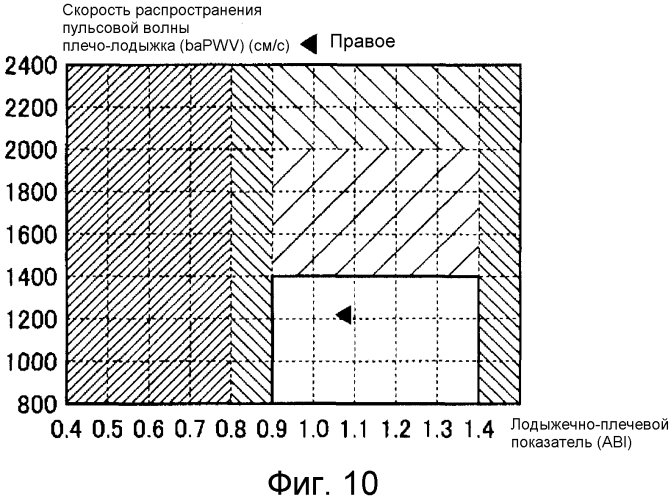 Устройство для анализа пульсовой волны и носитель записи (патент 2570282)