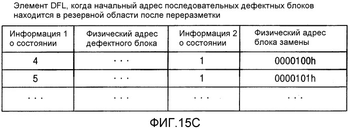 Носитель записи информации, способ записи/воспроизведения и устройство для записи/воспроизведения (патент 2298236)