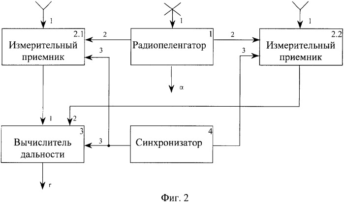 Способ определения местоположения источника радиоизлучения (патент 2334244)