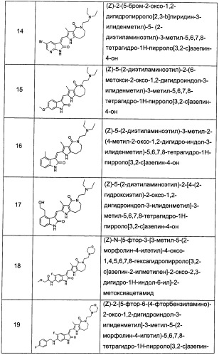 Гетероциклические азотистые производные пиррола, их получение и фармацевтическое применение (патент 2473543)