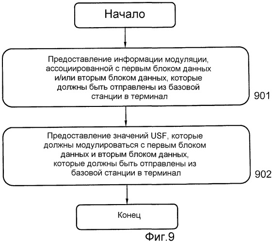 Способ и устройство в сети беспроводной связи (патент 2479134)