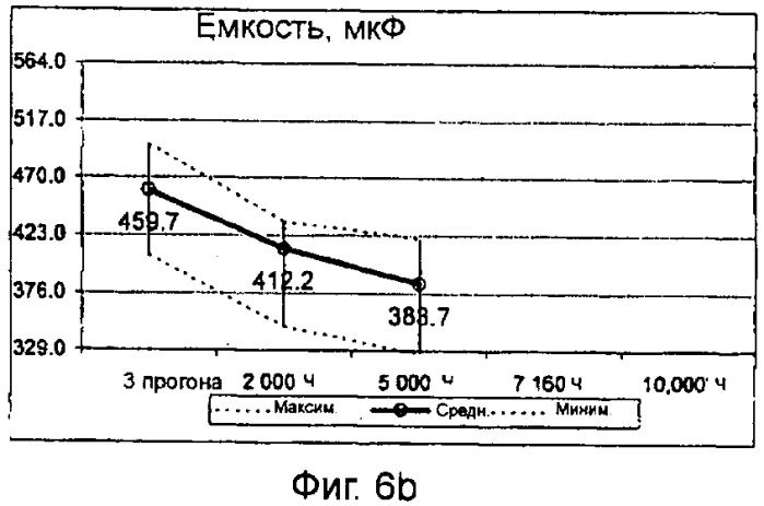 Субоксиды ниобия (патент 2424982)