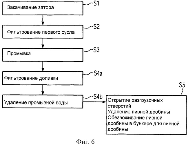 Бункер для пивной дробины (патент 2427619)