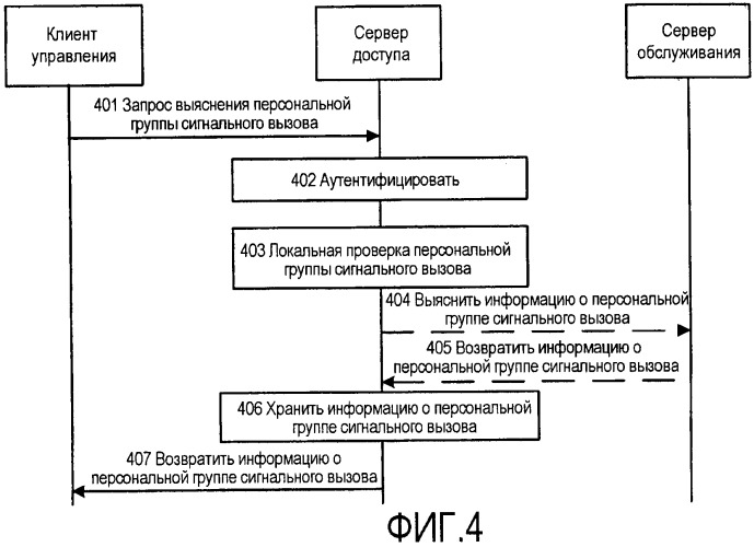 Способ обработки услуг, система связи и связанное устройство (патент 2447613)