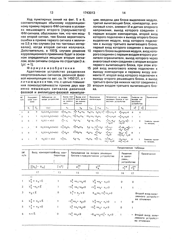 Адаптивное устройство разделения неортогональных сигналов двоичной фазовой манипуляции (патент 1743013)