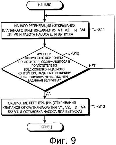 Устройство регенерации и способ регенерации (патент 2534099)