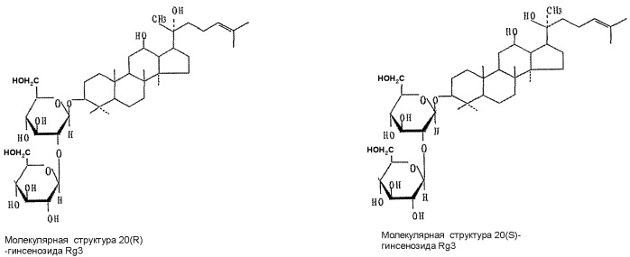 Водный раствор фармацевтической композиции 20(r)-гинсенозида rg3 и способ его приготовления (патент 2432164)