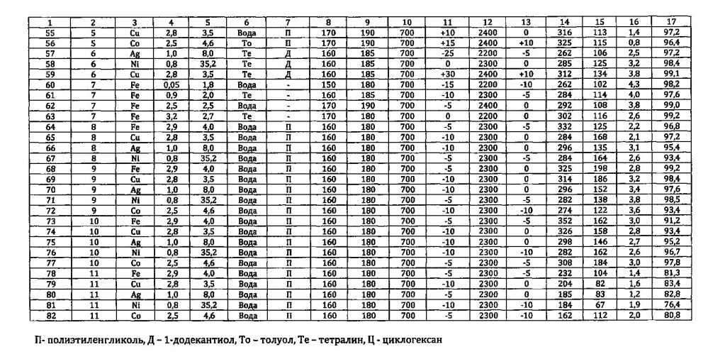 Способ получения углеродных волокнистых материалов (патент 2596752)