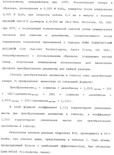 Клетка-хозяин trichoderma reesei для получения целлюлолитической белковой композиции, целлюлолитическая белковая композиция, способы ее получения и применения (патент 2494146)