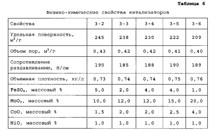 Способ обработки серосодержащего газа и используемый для данных целей катализатор гидрирования (патент 2556687)