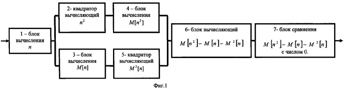 Способ оценки процессов разрушения конструкций при акустико-эмиссионном контроле (патент 2367942)