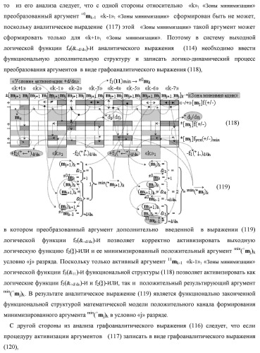 Способ преобразования «-/+»[mj]f(+/-) → ±[mj]f(+/-)min структуры аргументов аналоговых логических сигналов «-/+»[mj]f(+/-) - "дополнительный код" в условно минимизированную позиционно-знаковую структуру аргументов ±[mj]f(+/-)min троичной системы счисления f(+1,0,-1) и функциональная структура для его реализации (варианты русской логики) (патент 2503123)