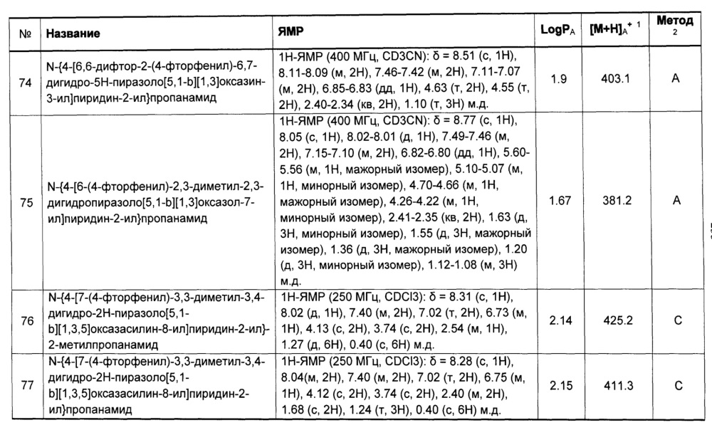 Гетероциклилпиридинилпиразолы в качестве фунгицидного средства (патент 2616293)