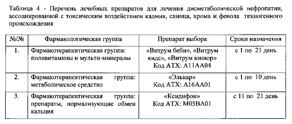 Способ дифференциальной диагностики дисметаболической нефропатии у детей, ассоциированной с токсическим действием кадмия, свинца, хрома и фенола техногенного происхождения, и дисметаболической нефропатии нетоксической природы (патент 2594428)