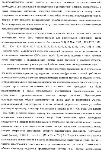 Изолированные полипептиды, кодирующие их полинуклеотиды, экспрессирующие их трансгенные растения и способы их использования (патент 2487166)
