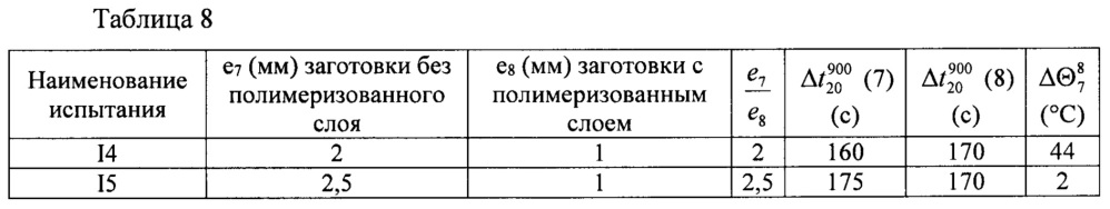 Способ получения закаленных в прессе стальных деталей с покрытием с высокой производительностью (патент 2641279)
