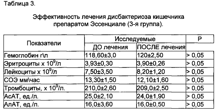 Способ лечения больных дисбактериозом кишечника (патент 2571495)