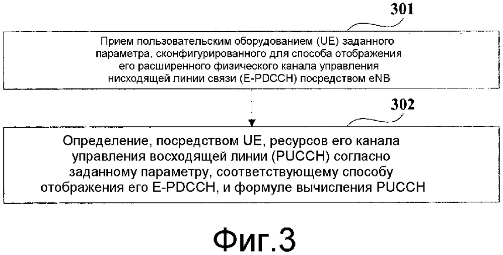 Способ и устройство для определения ресурсов канала управления восходящей линии связи (патент 2630408)