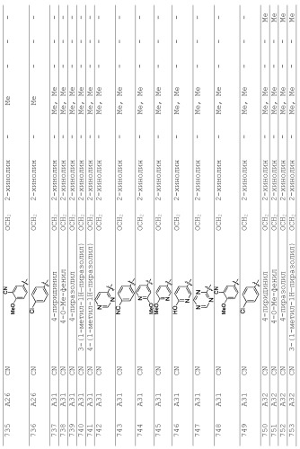 1,2-дизамещенные гетероциклические соединения (патент 2506260)