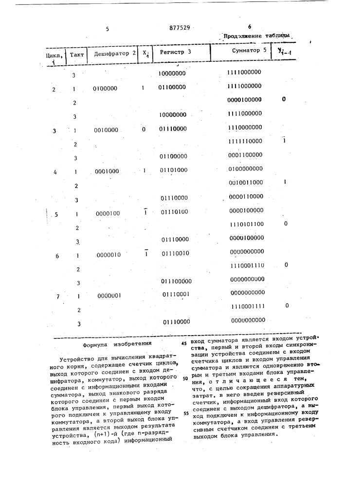 Устройство для вычисления квадратного корня (патент 877529)