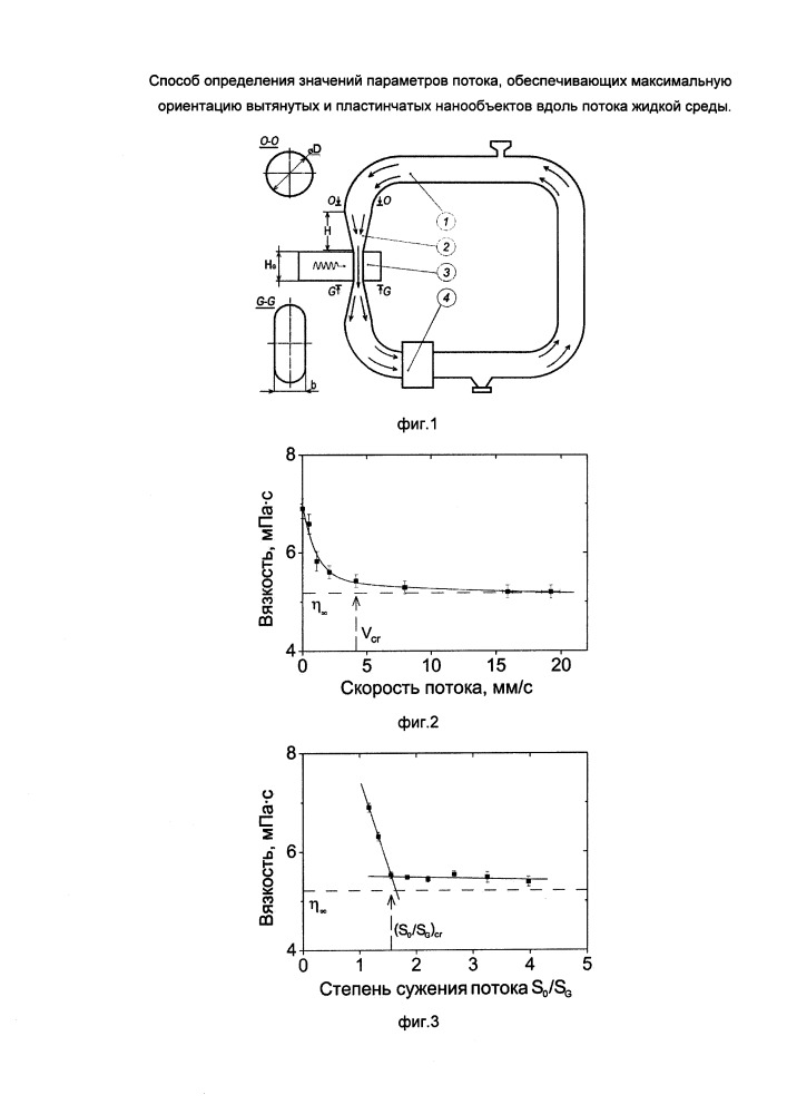 Способ определения значений параметров потока, обеспечивающих максимальную ориентацию вытянутых и пластинчатых нанообъектов вдоль потока жидкой среды (патент 2651606)