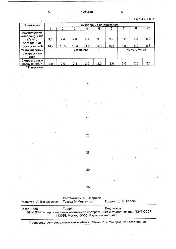 Полимерная композиция для сборки электронных медицинских приборов (патент 1733440)