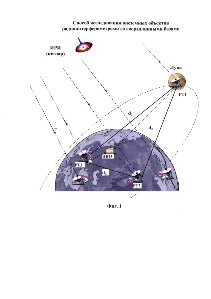 Способ исследования внеземных объектов радиоинтерферометрами со сверхдлинными базами (патент 2624638)