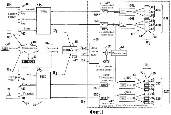 Оптимизация пропускной способности проводной сотовой сети (патент 2335092)