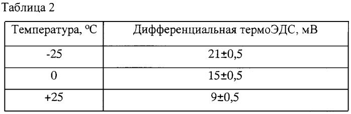 Устройство для разбраковки металлических изделий (патент 2495410)