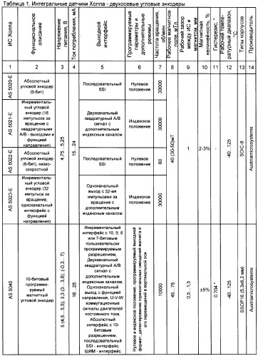 Бесконтактный датчик положения педали (патент 2301399)