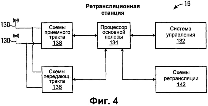 Способ передачи управляющего сообщения по восходящей линии связи (патент 2538180)