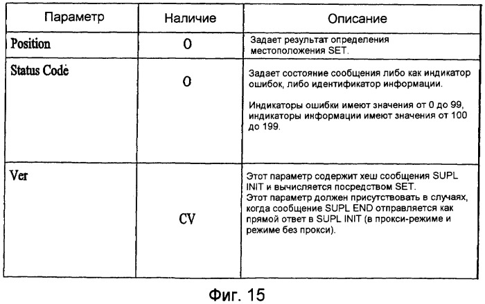 Способ передачи информации о местоположении (патент 2404545)
