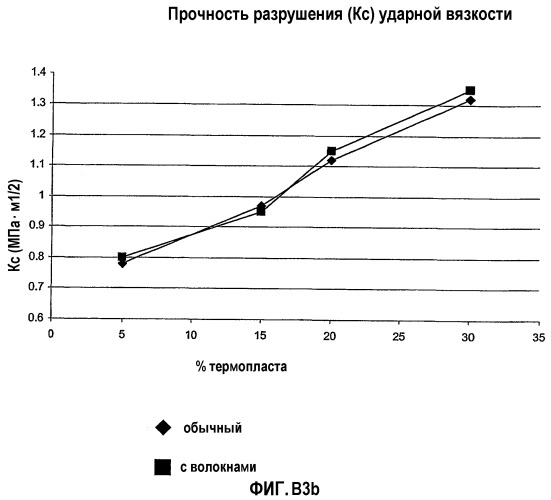 Эластичный полимерный элемент, подложка отверждающейся композиции, отверждающаяся композиция, способы их получения, способ отверждения, изделия (патент 2272051)