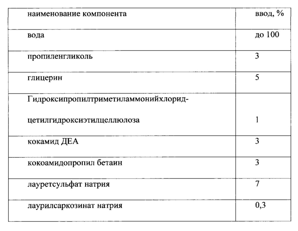Оттеночная краска для волос на пеномоющей основе (патент 2654751)
