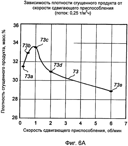 Способ регулирования возмущения шлама с сетчатой структурой (патент 2503481)