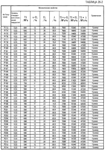 Холоднокатаный стальной лист и способ его получения (патент 2552808)