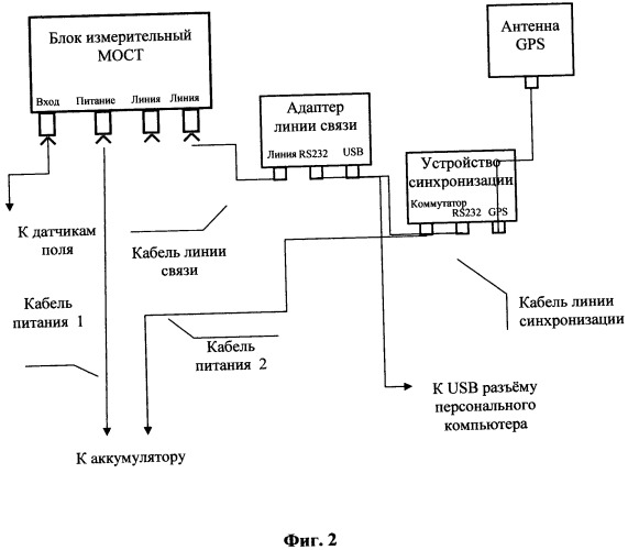 Измеритель разности потенциалов геофизический (ирпг) (патент 2485555)